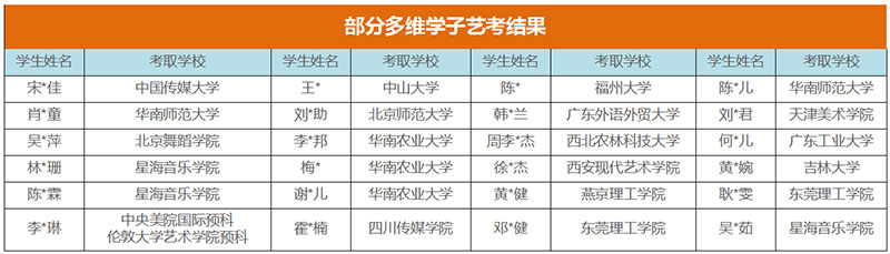 教学成绩 教学成绩