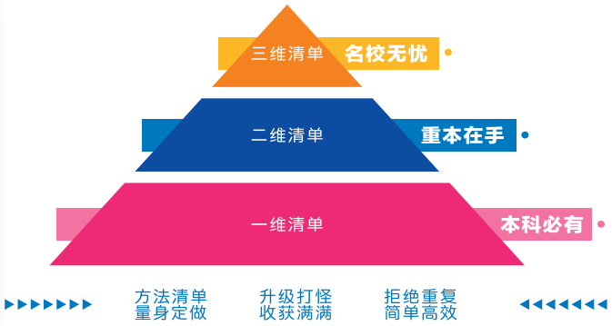 教学模式 教学模式