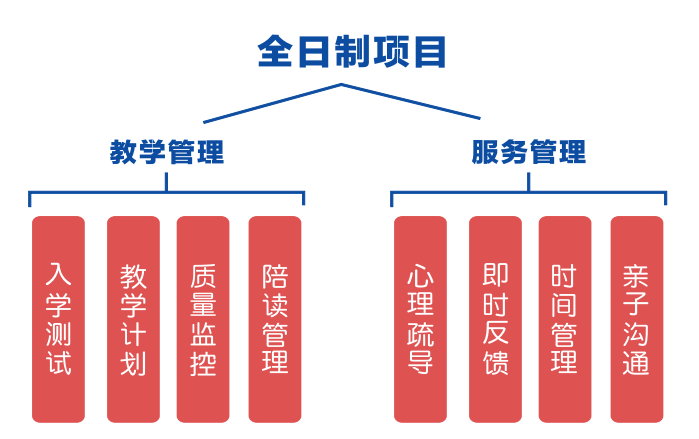 教学管理模式 教学管理模式