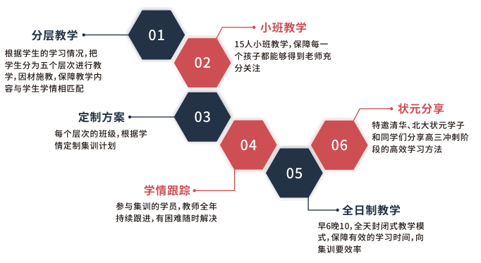 教学特色 教学特色