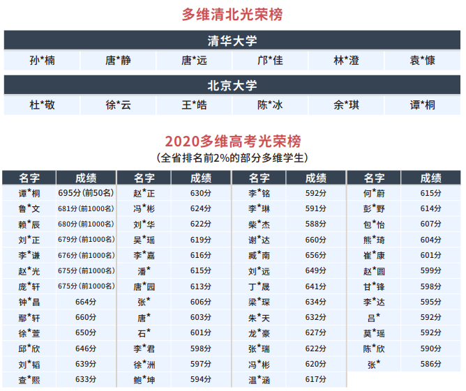 教学成绩 教学成绩
