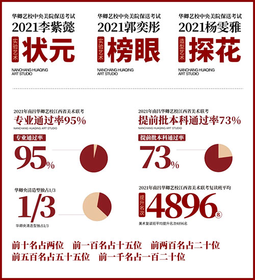 美术高考成绩 美术高考成绩