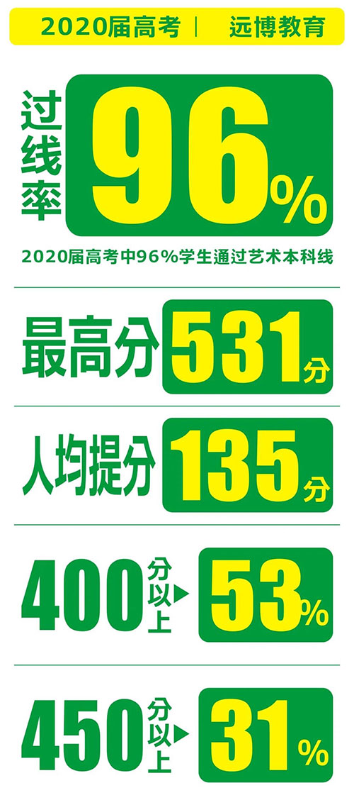 教学成绩 教学成绩