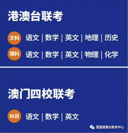 γ