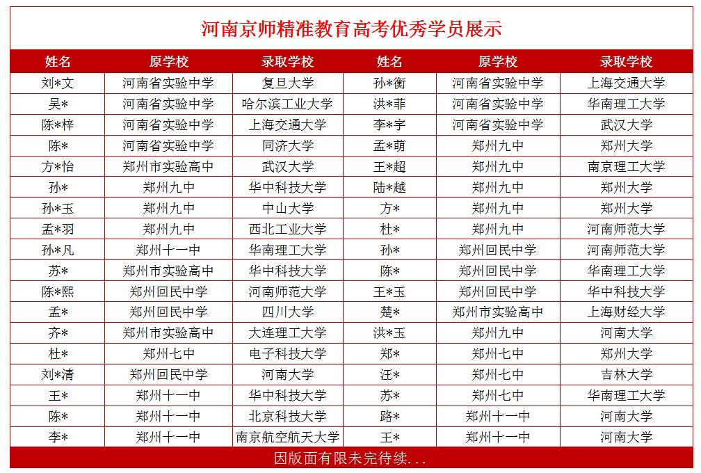 ����ѧԱչʾ