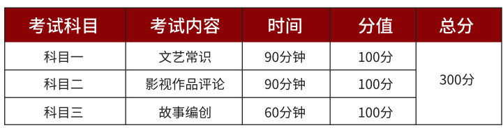 编导艺考分值 编导艺考分值
