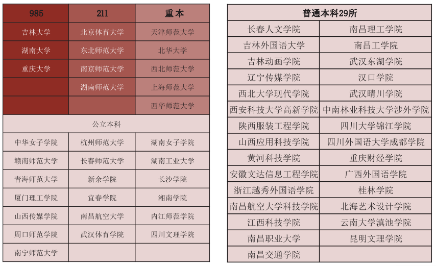 省外统考录取大学 省外统考录取大学