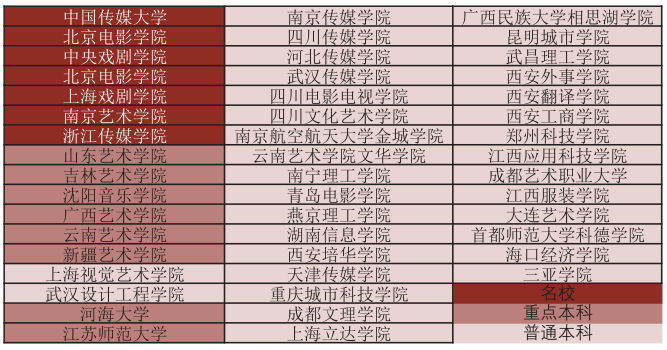 传媒艺术大学 传媒艺术大学