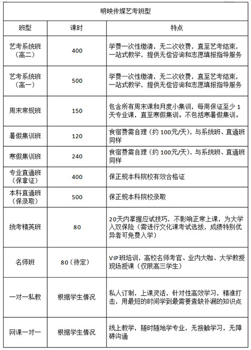 课程班型 课程班型