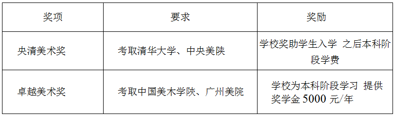 毕业生奖励方案 毕业生奖励方案