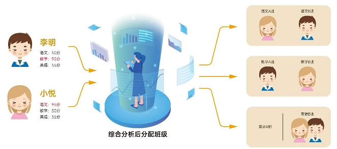 分层教学 分层教学