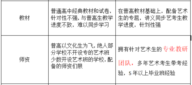 优势对比 优势对比