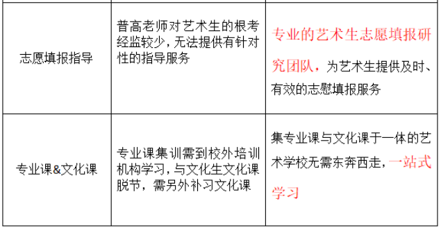 优势对比 优势对比