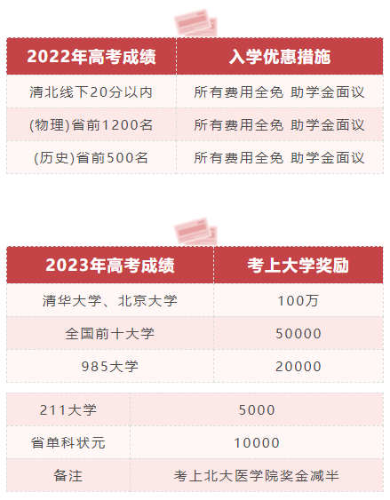 入学优惠及助学金 入学优惠及助学金