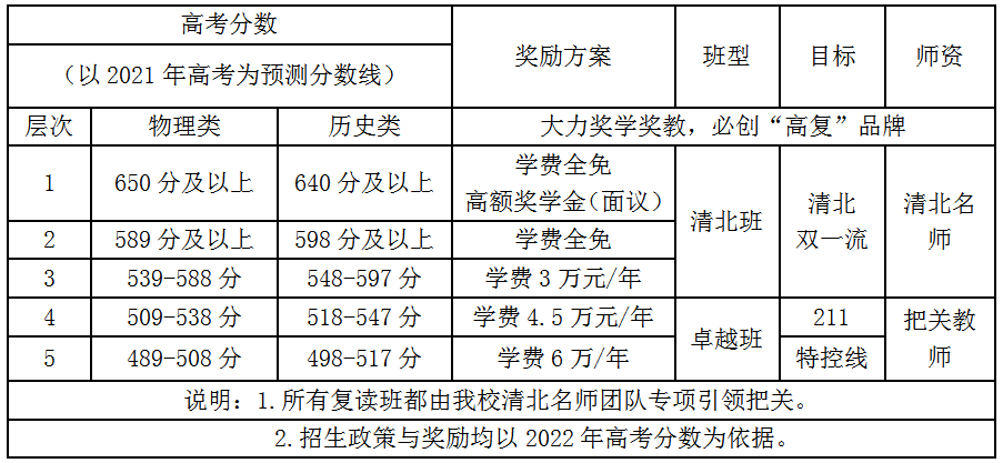招生计划和班型 招生计划和班型