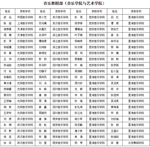同学录取成绩 同学录取成绩