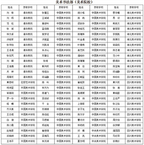 学生录取院校 学生录取院校