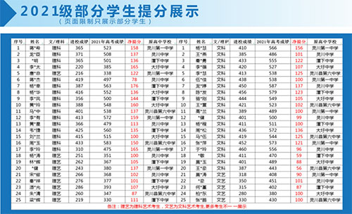 往届学生成绩 往届学生成绩