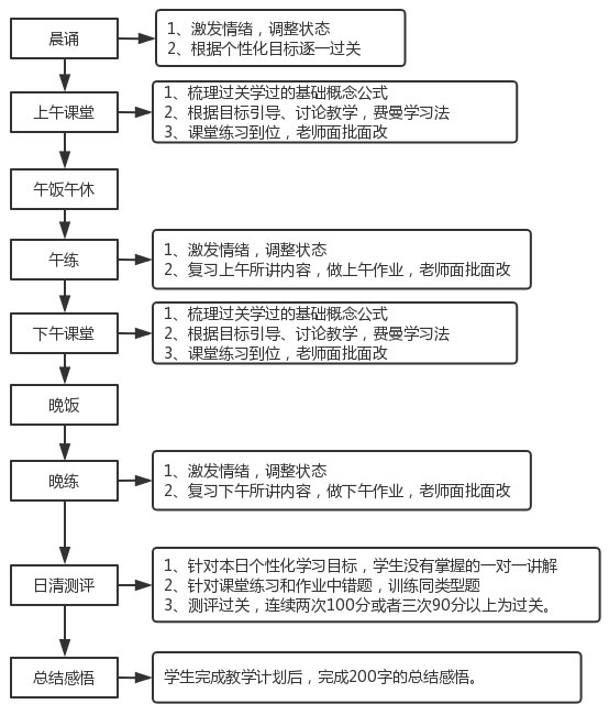 学习计划 学习计划