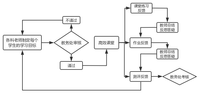 教学目标制定 教学目标制定