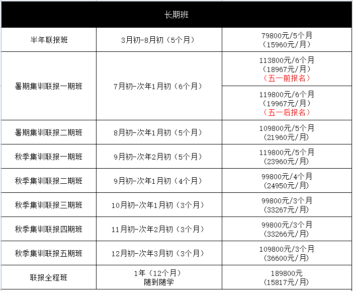 ���ָ߿����ڰ��շѱ�׼