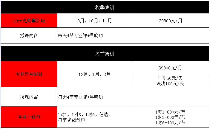 ���־�߿���ѵ�շѱ�׼