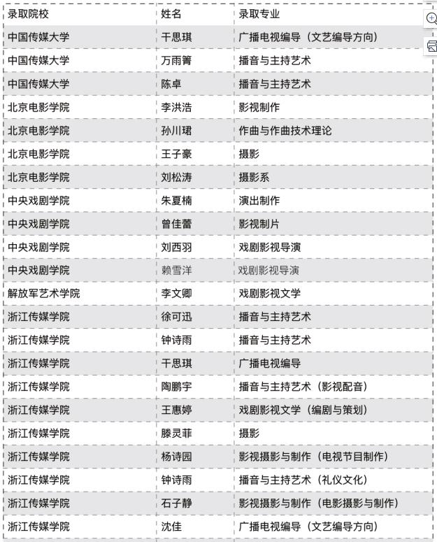 部分学员成绩 部分学员成绩