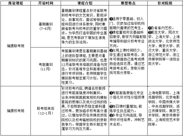 课程介绍 课程介绍