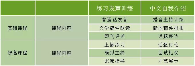 课程内容 课程内容