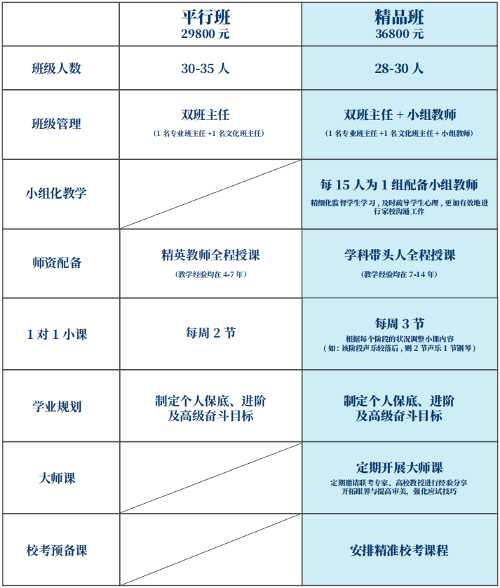 班型设置 班型设置