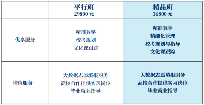 班型介绍 班型介绍