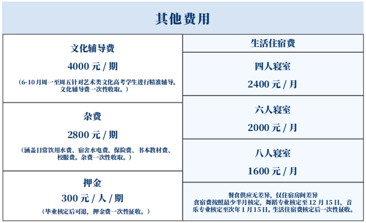 费用 费用