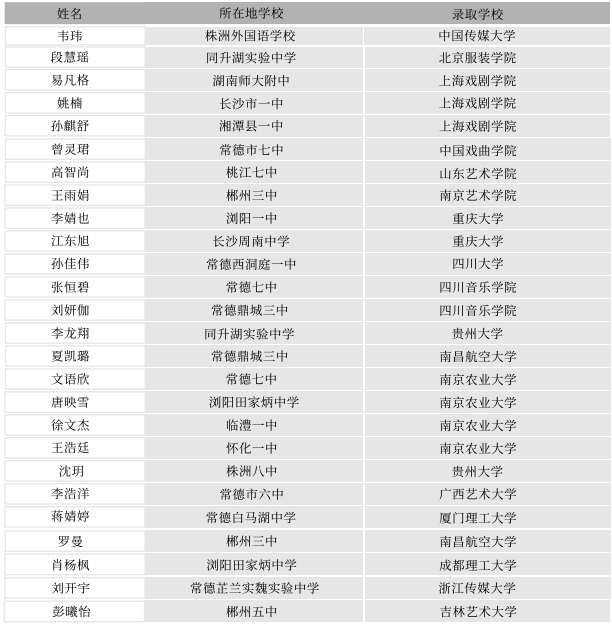 艺考录取金榜 艺考录取金榜