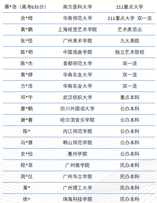 学员成绩 学员成绩