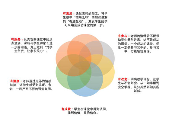 课堂理念.jpg 课堂理念.jpg