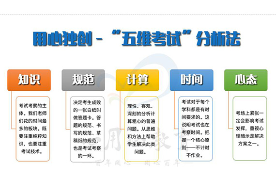 考试方法.jpg 考试方法.jpg