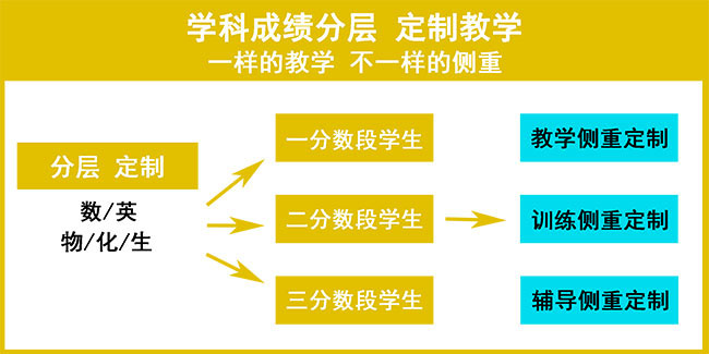 分层教学.jpg 分层教学.jpg